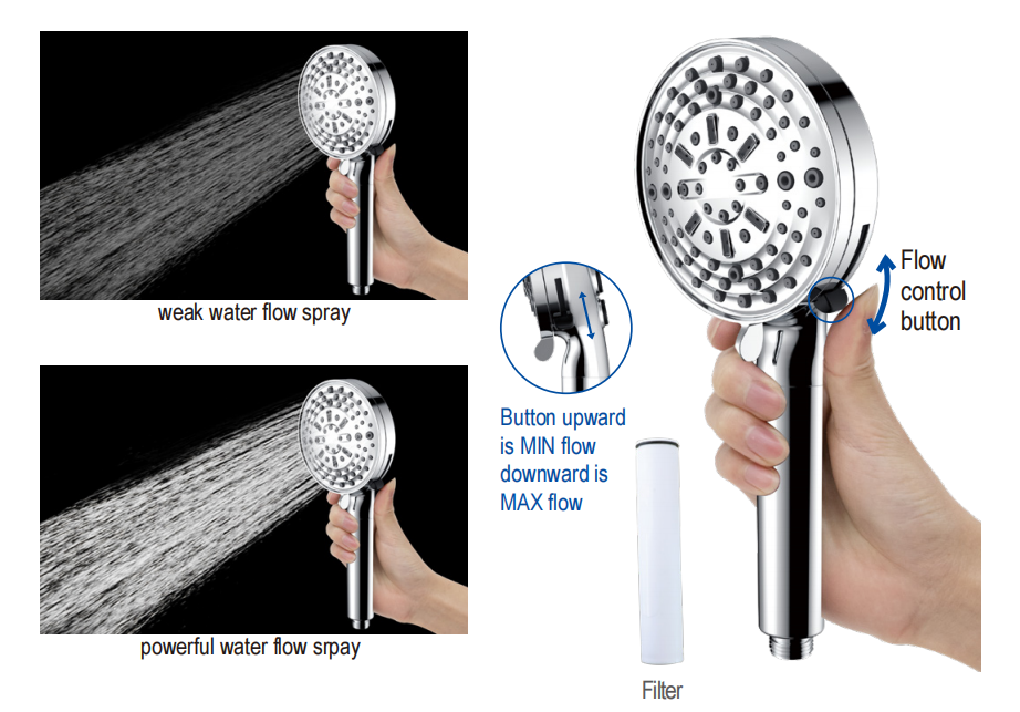 filter handheld showers